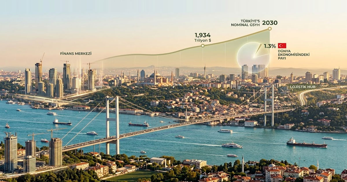 IMF'nin 2030 tahmini: Türkiye dünyanın en büyük 17. ekonomisi olacak