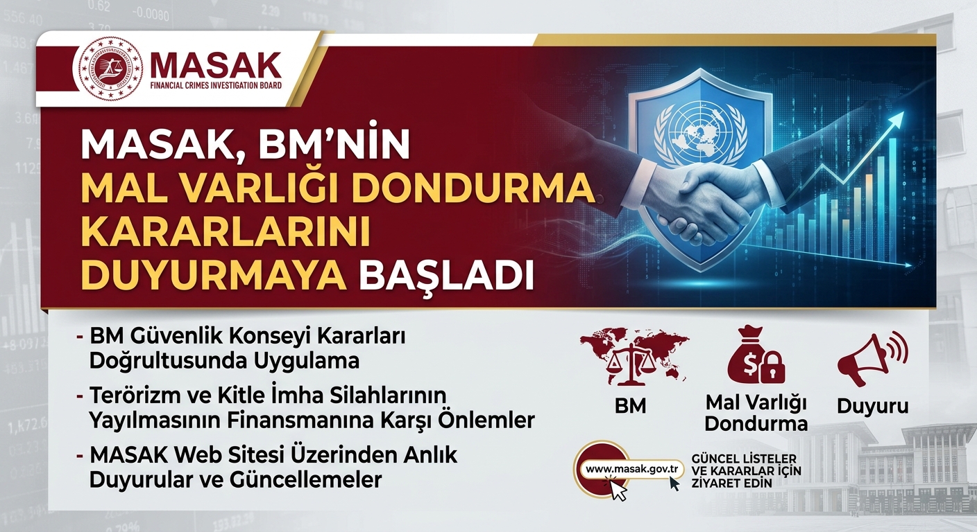 MASAK, BM’nin Mal Varlığı Dondurma Kararlarını Duyurmaya Başladı