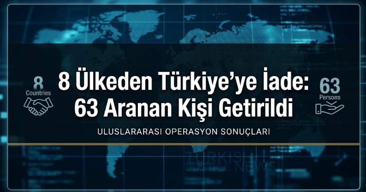 8 Ülkeden Türkiye’ye İade: 63 Aranan Kişi Getirildi