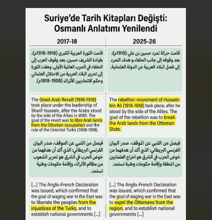 Suriye’de Tarih Kitapları Değişti: Osmanlı Anlatımı Yenilendi