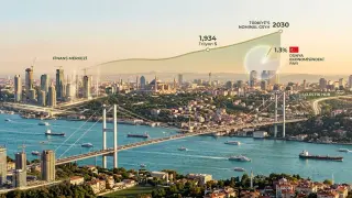 IMF'nin 2030 tahmini: Türkiye dünyanın en büyük 17. ekonomisi olacak