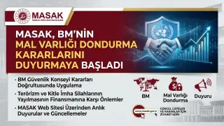 MASAK, BM’nin Mal Varlığı Dondurma Kararlarını Duyurmaya Başladı
