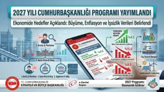 2027 Yılı Cumhurbaşkanlığı Programı Yayımlandı: Ekonomide Hedefler Açıklandı