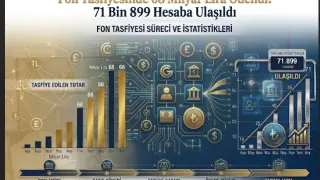 Fon Tasfiyesinde 68 Milyar Lira Ödendi: 71 Bin 899 Hesaba Ulaşıldı