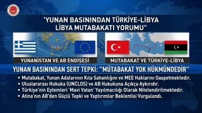 Yunan Basınından Türkiye-Libya Mutabakatı Yorumu