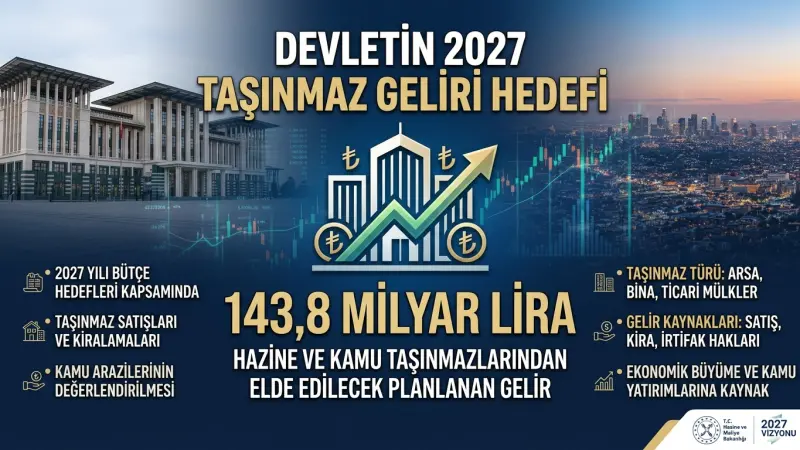 Devletin 2027 Taşınmaz Geliri Hedefi 143,8 Milyar Lira