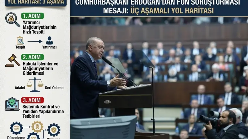 Cumhurbaşkanı Erdoğan’dan Fon Soruşturması Mesajı: Üç Aşamalı Yol Haritası
