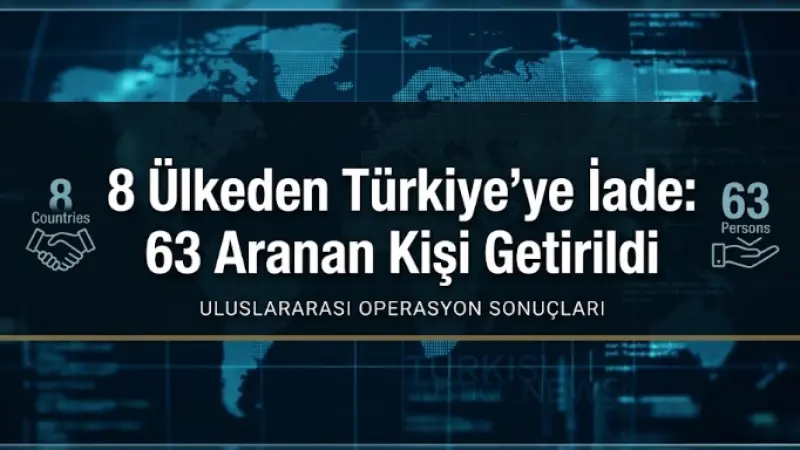 8 Ülkeden Türkiye’ye İade: 63 Aranan Kişi Getirildi