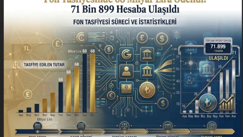 Fon Tasfiyesinde 68 Milyar Lira Ödendi: 71 Bin 899 Hesaba Ulaşıldı